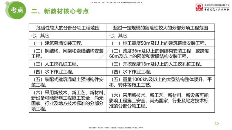 01节：监理工程师《案例分析》大师直播（上）_监理工程师_2025监理工程师_2025年监理工程师SVIP_2025年监理土建案例SVIP_04-冲刺串讲✿考点强化✿小灶集训_讲义