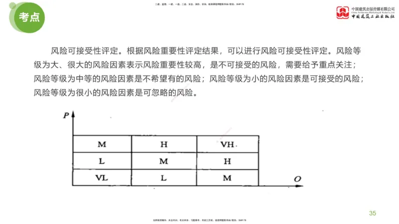 01节：监理工程师《案例分析》大师直播（上）_监理工程师_2025监理工程师_2025年监理工程师SVIP_2025年监理土建案例SVIP_04-冲刺串讲✿考点强化✿小灶集训_讲义