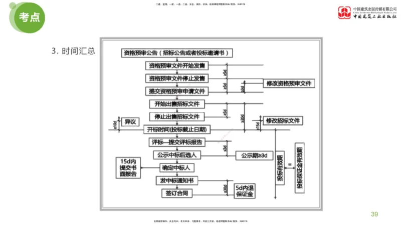 01节：监理工程师《案例分析》大师直播（上）_监理工程师_2025监理工程师_2025年监理工程师SVIP_2025年监理土建案例SVIP_04-冲刺串讲✿考点强化✿小灶集训_讲义