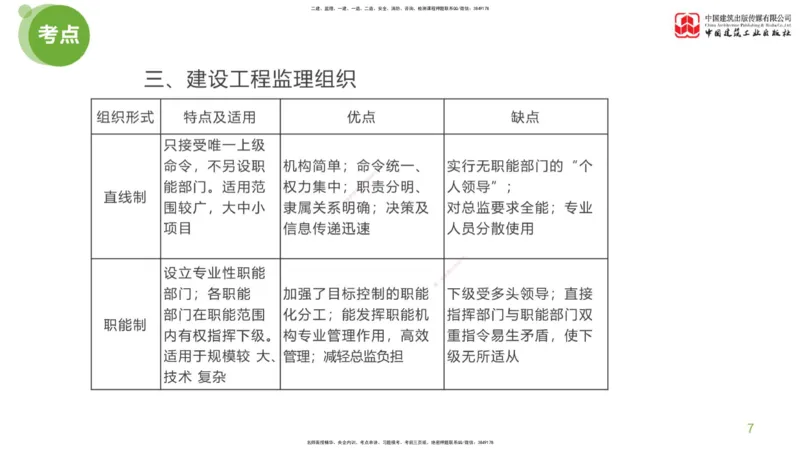 01节：监理工程师《案例分析》大师直播（上）_监理工程师_2025监理工程师_2025年监理工程师SVIP_2025年监理土建案例SVIP_04-冲刺串讲✿考点强化✿小灶集训_讲义