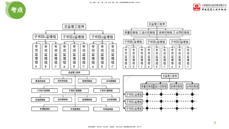 01节：监理工程师《案例分析》大师直播（上）_监理工程师_2025监理工程师_2025年监理工程师SVIP_2025年监理土建案例SVIP_04-冲刺串讲✿考点强化✿小灶集训_讲义