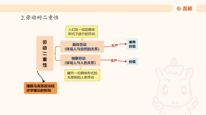 马政经课件11191369_2026考公资料_（05）超格_行测申论2025超格合集(行测&申论&政治理论)_璐璐2025超G公基＋综合写作全程班(事业单位三支一扶通用)_1.公基（璐璐）_讲义