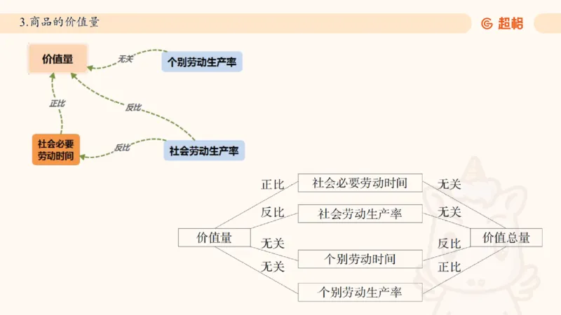 马政经课件11191369_2026考公资料_（05）超格_行测申论2025超格合集(行测&申论&政治理论)_璐璐2025超G公基＋综合写作全程班(事业单位三支一扶通用)_1.公基（璐璐）_讲义