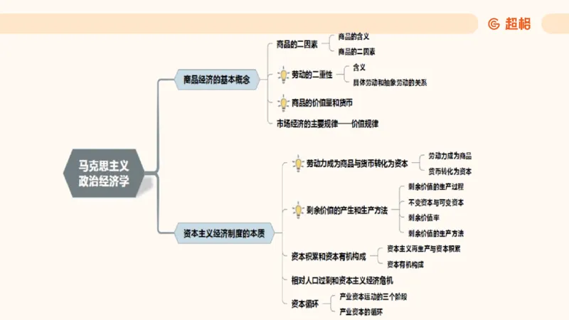 马政经课件11191369_2026考公资料_（05）超格_行测申论2025超格合集(行测&申论&政治理论)_璐璐2025超G公基＋综合写作全程班(事业单位三支一扶通用)_1.公基（璐璐）_讲义