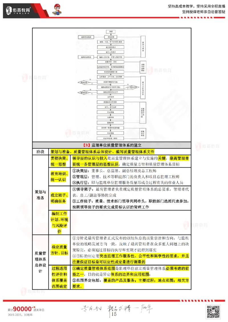 2025.3.2佑森教育叶虎翼授课监理质量控制《质量控制（1）》专用讲义，版权所有，侵权必究_监理工程师_2025监理工程师_2025年监理工程师SVIP_2025年监理土建控制SVIP