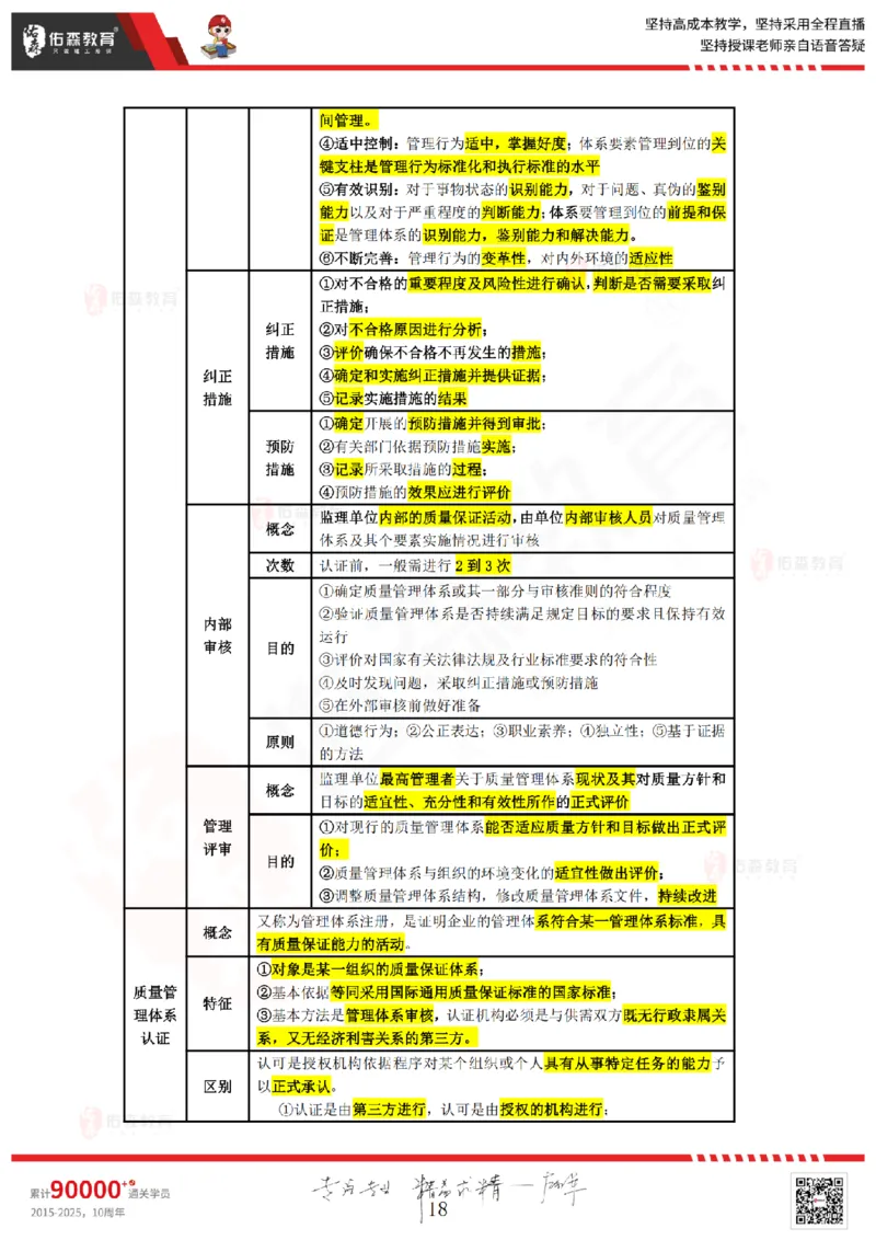 2025.3.2佑森教育叶虎翼授课监理质量控制《质量控制（1）》专用讲义，版权所有，侵权必究_监理工程师_2025监理工程师_2025年监理工程师SVIP_2025年监理土建控制SVIP