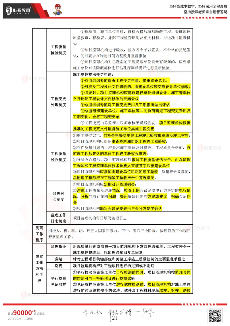 2025.3.2佑森教育叶虎翼授课监理质量控制《质量控制（1）》专用讲义，版权所有，侵权必究_监理工程师_2025监理工程师_2025年监理工程师SVIP_2025年监理土建控制SVIP