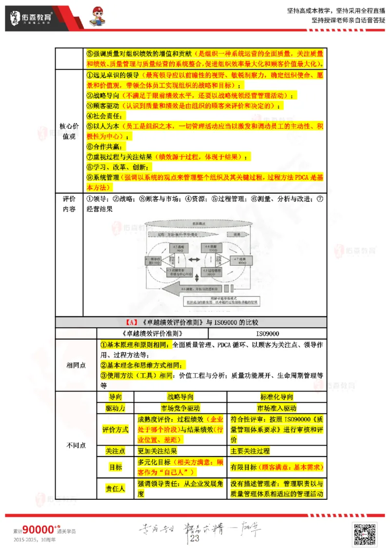 2025.3.2佑森教育叶虎翼授课监理质量控制《质量控制（1）》专用讲义，版权所有，侵权必究_监理工程师_2025监理工程师_2025年监理工程师SVIP_2025年监理土建控制SVIP