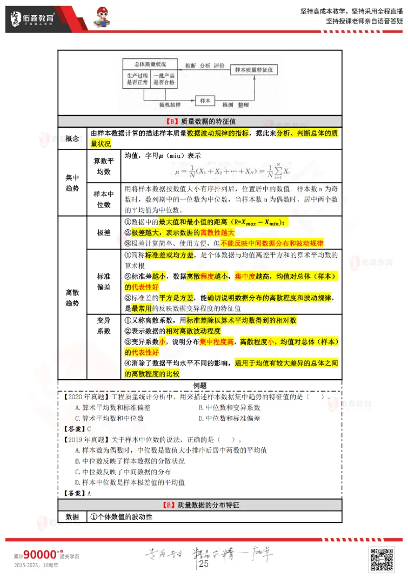 2025.3.2佑森教育叶虎翼授课监理质量控制《质量控制（1）》专用讲义，版权所有，侵权必究_监理工程师_2025监理工程师_2025年监理工程师SVIP_2025年监理土建控制SVIP