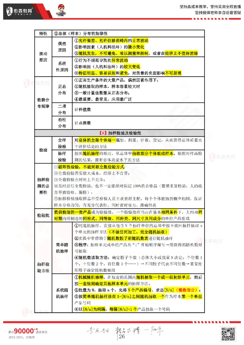 2025.3.2佑森教育叶虎翼授课监理质量控制《质量控制（1）》专用讲义，版权所有，侵权必究_监理工程师_2025监理工程师_2025年监理工程师SVIP_2025年监理土建控制SVIP