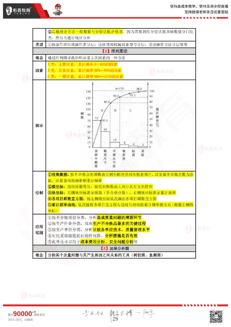 2025.3.2佑森教育叶虎翼授课监理质量控制《质量控制（1）》专用讲义，版权所有，侵权必究_监理工程师_2025监理工程师_2025年监理工程师SVIP_2025年监理土建控制SVIP