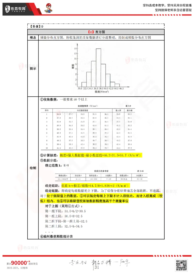 2025.3.2佑森教育叶虎翼授课监理质量控制《质量控制（1）》专用讲义，版权所有，侵权必究_监理工程师_2025监理工程师_2025年监理工程师SVIP_2025年监理土建控制SVIP