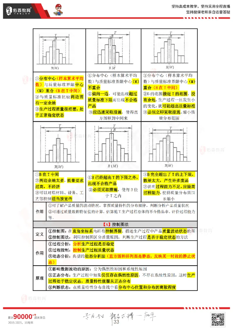 2025.3.2佑森教育叶虎翼授课监理质量控制《质量控制（1）》专用讲义，版权所有，侵权必究_监理工程师_2025监理工程师_2025年监理工程师SVIP_2025年监理土建控制SVIP