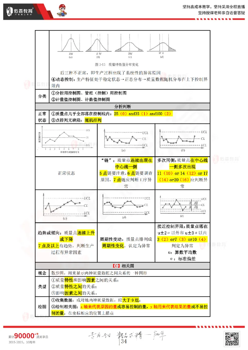 2025.3.2佑森教育叶虎翼授课监理质量控制《质量控制（1）》专用讲义，版权所有，侵权必究_监理工程师_2025监理工程师_2025年监理工程师SVIP_2025年监理土建控制SVIP