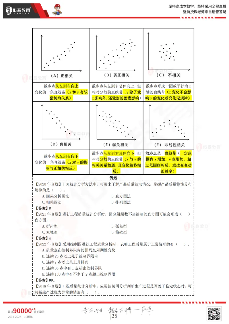 2025.3.2佑森教育叶虎翼授课监理质量控制《质量控制（1）》专用讲义，版权所有，侵权必究_监理工程师_2025监理工程师_2025年监理工程师SVIP_2025年监理土建控制SVIP