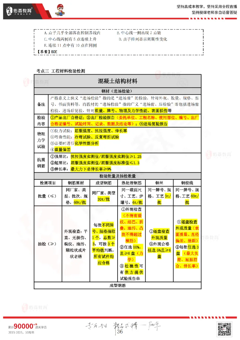 2025.3.2佑森教育叶虎翼授课监理质量控制《质量控制（1）》专用讲义，版权所有，侵权必究_监理工程师_2025监理工程师_2025年监理工程师SVIP_2025年监理土建控制SVIP