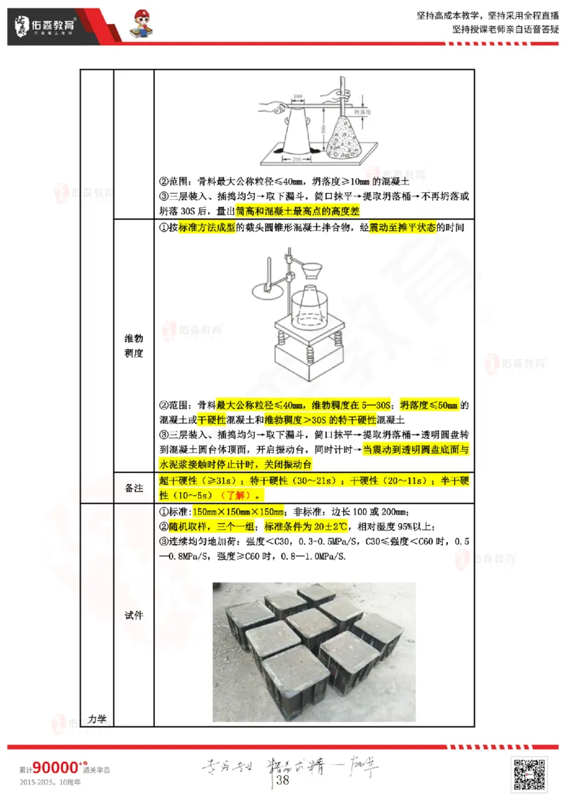 2025.3.2佑森教育叶虎翼授课监理质量控制《质量控制（1）》专用讲义，版权所有，侵权必究_监理工程师_2025监理工程师_2025年监理工程师SVIP_2025年监理土建控制SVIP
