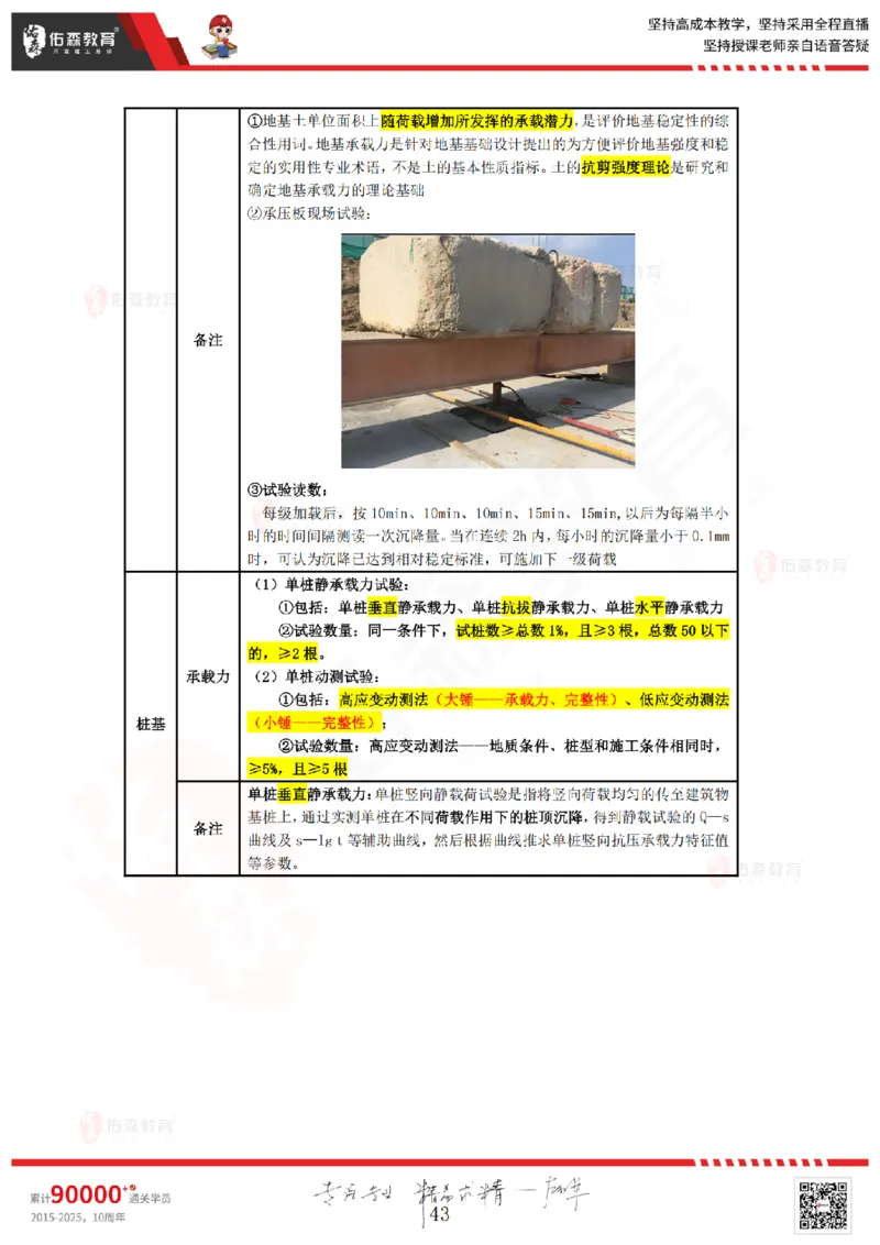 2025.3.2佑森教育叶虎翼授课监理质量控制《质量控制（1）》专用讲义，版权所有，侵权必究_监理工程师_2025监理工程师_2025年监理工程师SVIP_2025年监理土建控制SVIP
