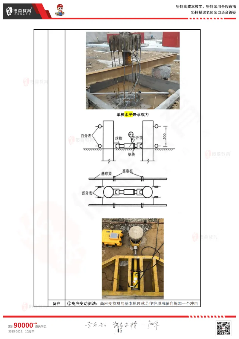 2025.3.2佑森教育叶虎翼授课监理质量控制《质量控制（1）》专用讲义，版权所有，侵权必究_监理工程师_2025监理工程师_2025年监理工程师SVIP_2025年监理土建控制SVIP