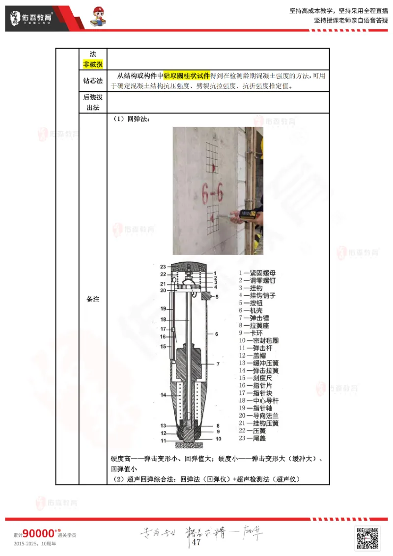 2025.3.2佑森教育叶虎翼授课监理质量控制《质量控制（1）》专用讲义，版权所有，侵权必究_监理工程师_2025监理工程师_2025年监理工程师SVIP_2025年监理土建控制SVIP