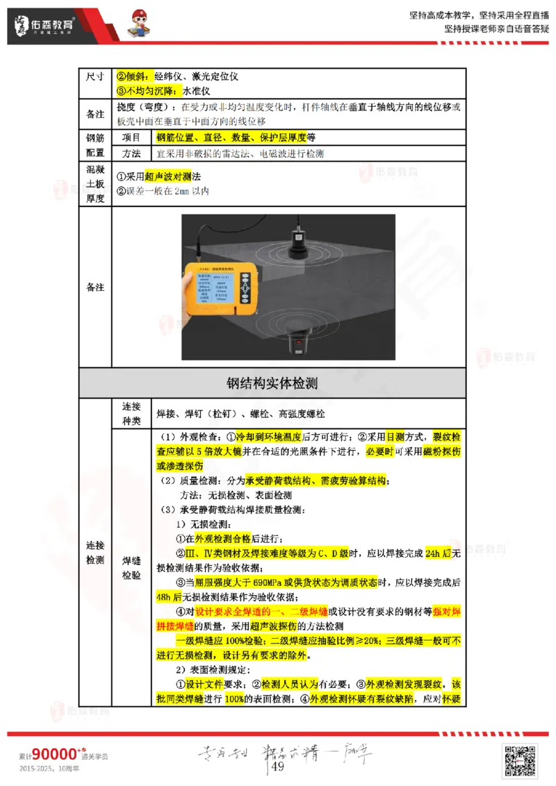 2025.3.2佑森教育叶虎翼授课监理质量控制《质量控制（1）》专用讲义，版权所有，侵权必究_监理工程师_2025监理工程师_2025年监理工程师SVIP_2025年监理土建控制SVIP