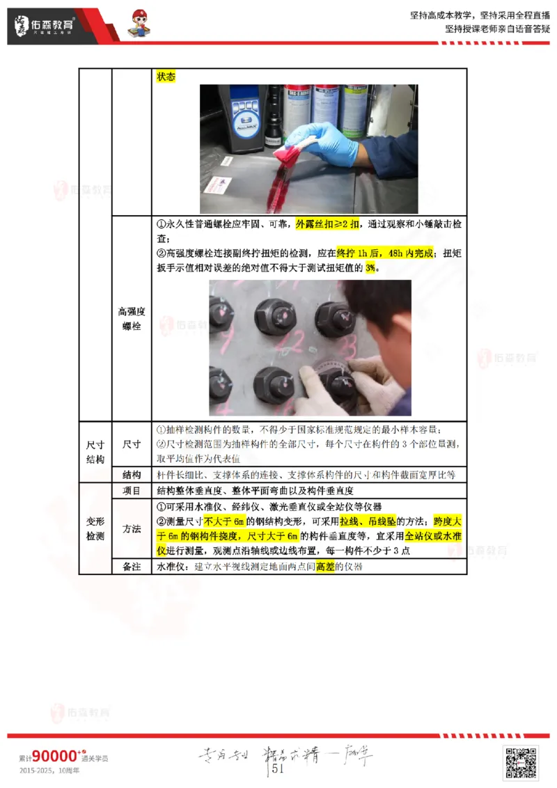2025.3.2佑森教育叶虎翼授课监理质量控制《质量控制（1）》专用讲义，版权所有，侵权必究_监理工程师_2025监理工程师_2025年监理工程师SVIP_2025年监理土建控制SVIP