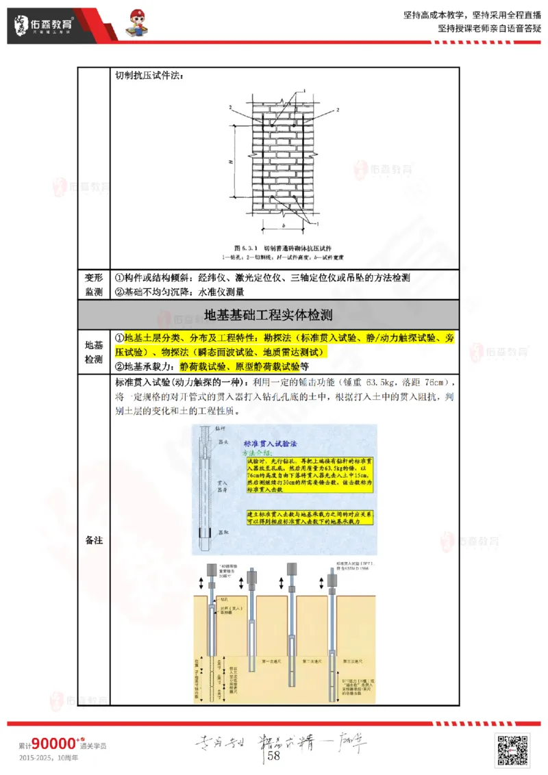 2025.3.2佑森教育叶虎翼授课监理质量控制《质量控制（1）》专用讲义，版权所有，侵权必究_监理工程师_2025监理工程师_2025年监理工程师SVIP_2025年监理土建控制SVIP