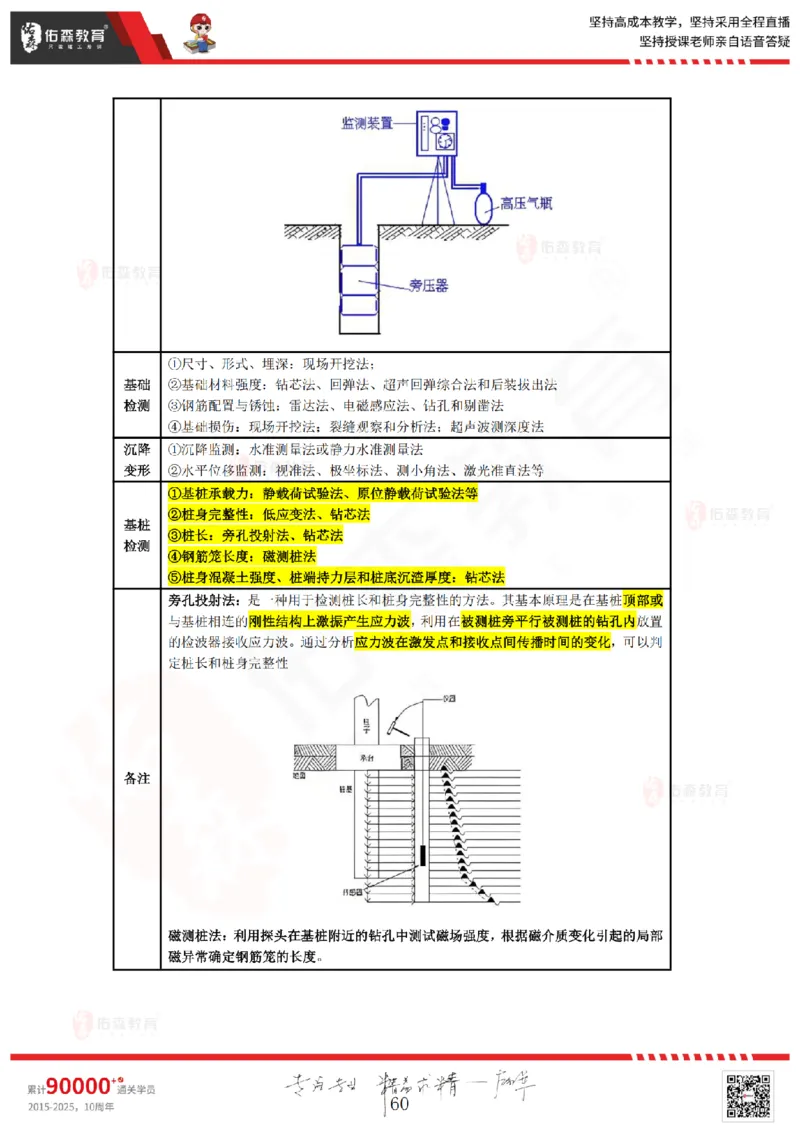 2025.3.2佑森教育叶虎翼授课监理质量控制《质量控制（1）》专用讲义，版权所有，侵权必究_监理工程师_2025监理工程师_2025年监理工程师SVIP_2025年监理土建控制SVIP