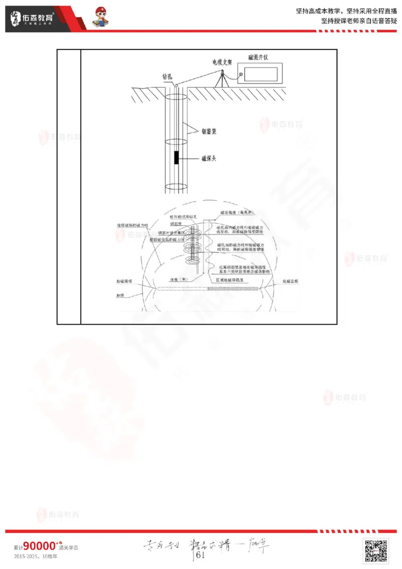 2025.3.2佑森教育叶虎翼授课监理质量控制《质量控制（1）》专用讲义，版权所有，侵权必究_监理工程师_2025监理工程师_2025年监理工程师SVIP_2025年监理土建控制SVIP
