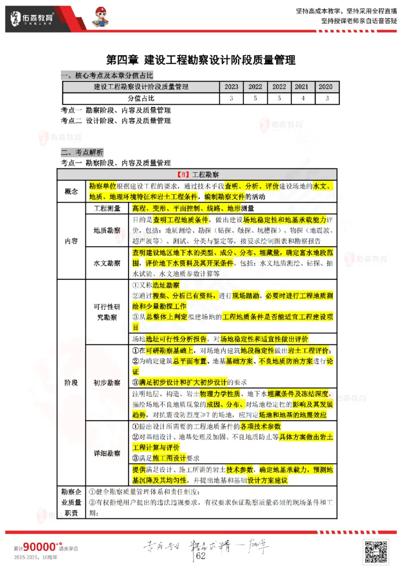 2025.3.2佑森教育叶虎翼授课监理质量控制《质量控制（1）》专用讲义，版权所有，侵权必究_监理工程师_2025监理工程师_2025年监理工程师SVIP_2025年监理土建控制SVIP
