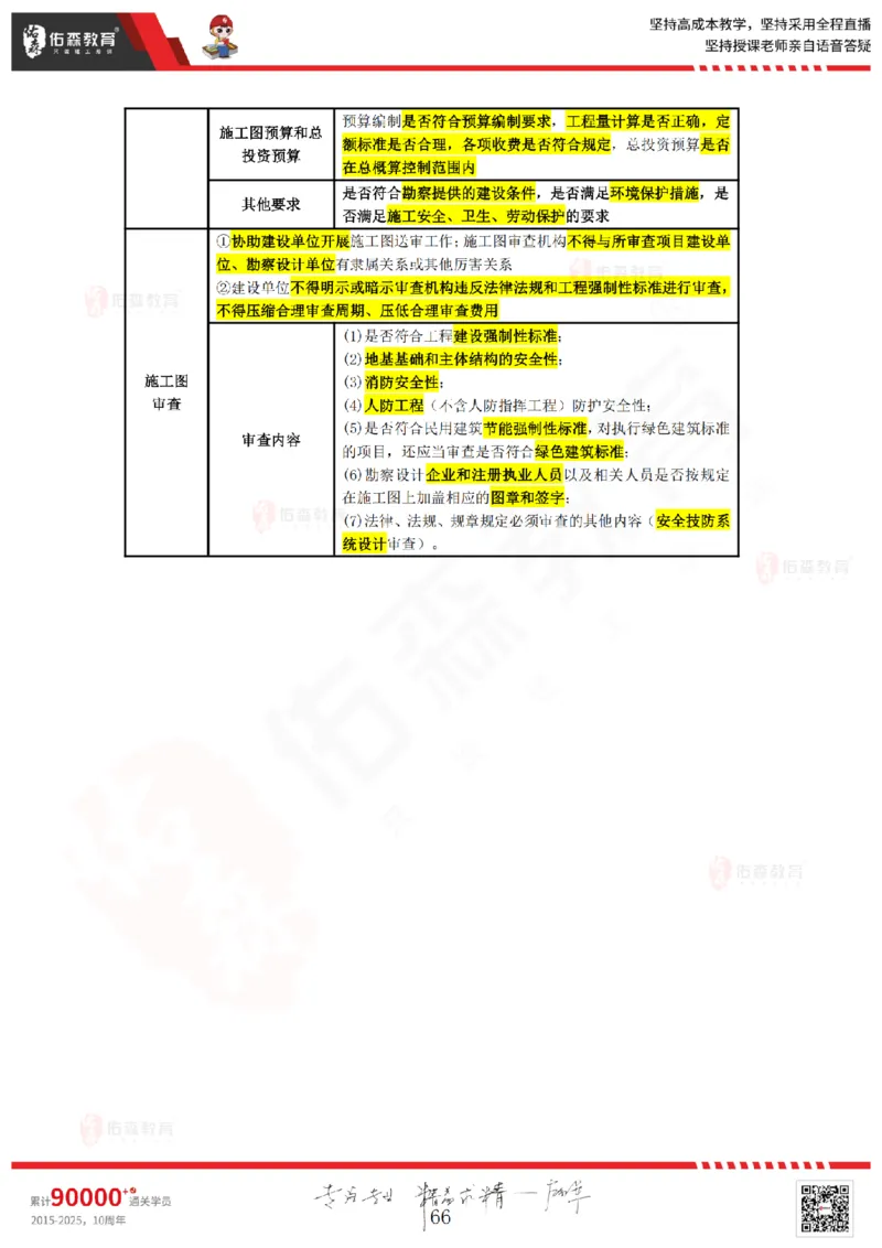 2025.3.2佑森教育叶虎翼授课监理质量控制《质量控制（1）》专用讲义，版权所有，侵权必究_监理工程师_2025监理工程师_2025年监理工程师SVIP_2025年监理土建控制SVIP