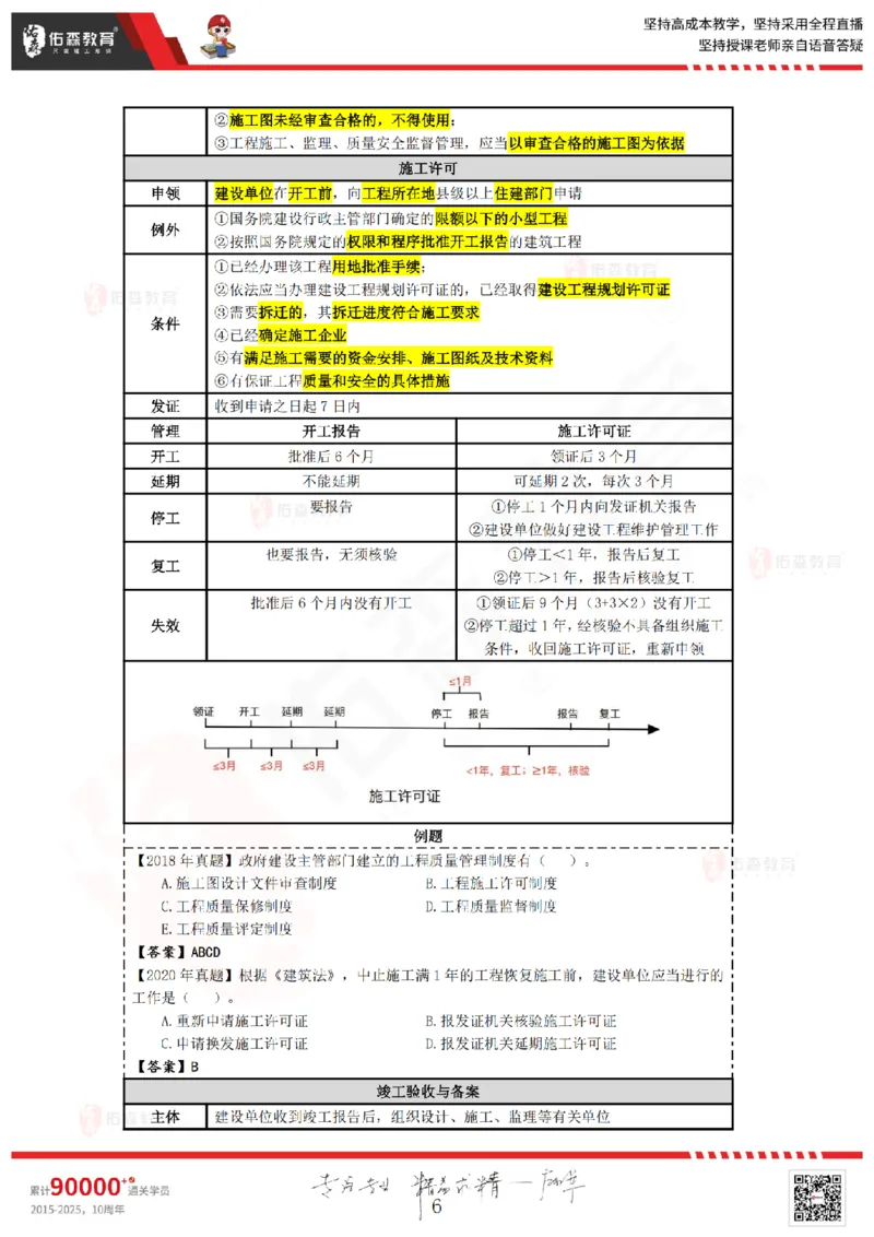 2025.3.2佑森教育叶虎翼授课监理质量控制《质量控制（1）》专用讲义，版权所有，侵权必究_监理工程师_2025监理工程师_2025年监理工程师SVIP_2025年监理土建控制SVIP