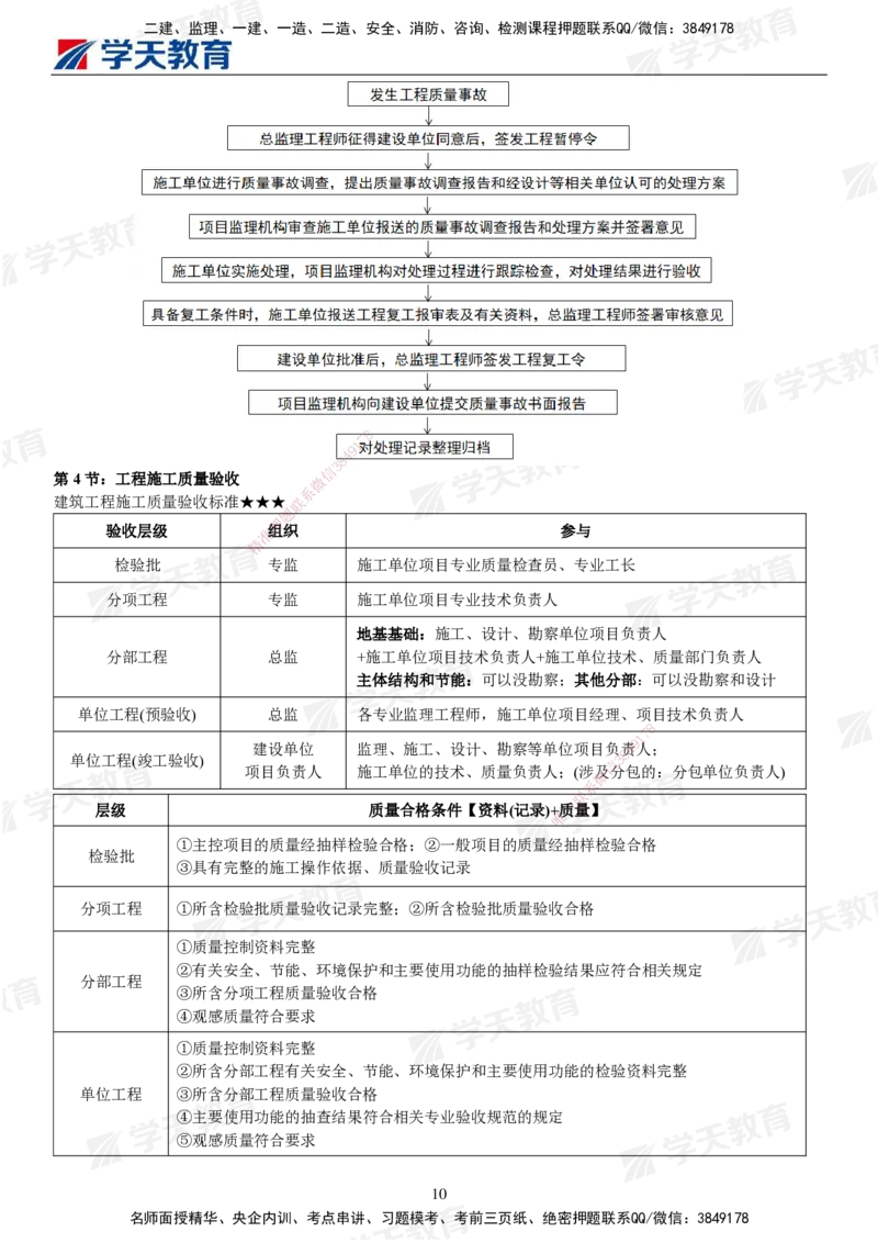02.2025年监理《案例分析(土建)》考前十页纸_监理工程师_2025监理工程师_2025年监理工程师SVIP_2025年监理土建案例SVIP_04-冲刺串讲✿考点强化✿小灶集训_--配套讲义--