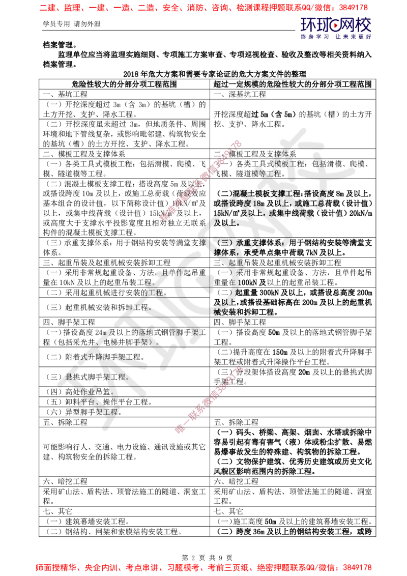 09.案例特训（九）_监理工程师_2025监理工程师_2025年监理工程师SVIP_2025年监理土建案例SVIP_04-冲刺串讲✿考点强化✿小灶集训_07-案例《案例特训班》张宝魁HQ推荐