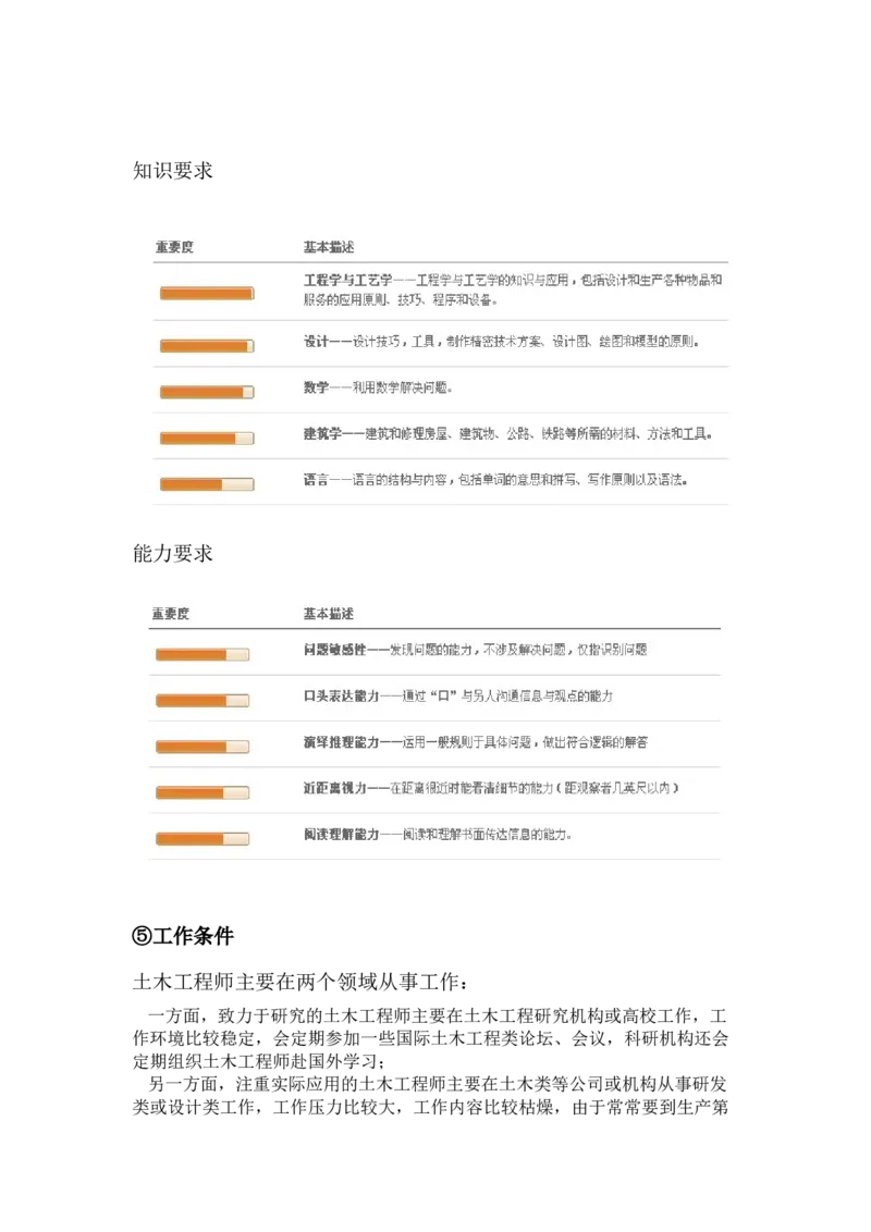 职业规划范本(48)_E6-职业规划_01精选word模板（推荐使用，修改后可用）