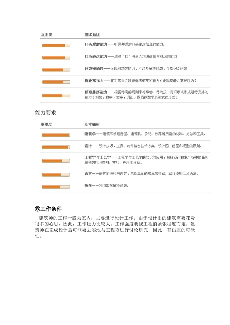 职业规划范本(48)_E6-职业规划_01精选word模板（推荐使用，修改后可用）