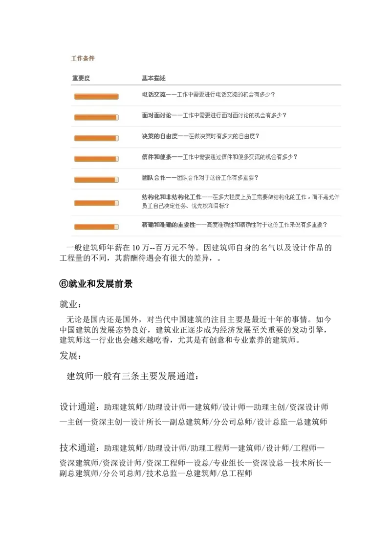 职业规划范本(48)_E6-职业规划_01精选word模板（推荐使用，修改后可用）