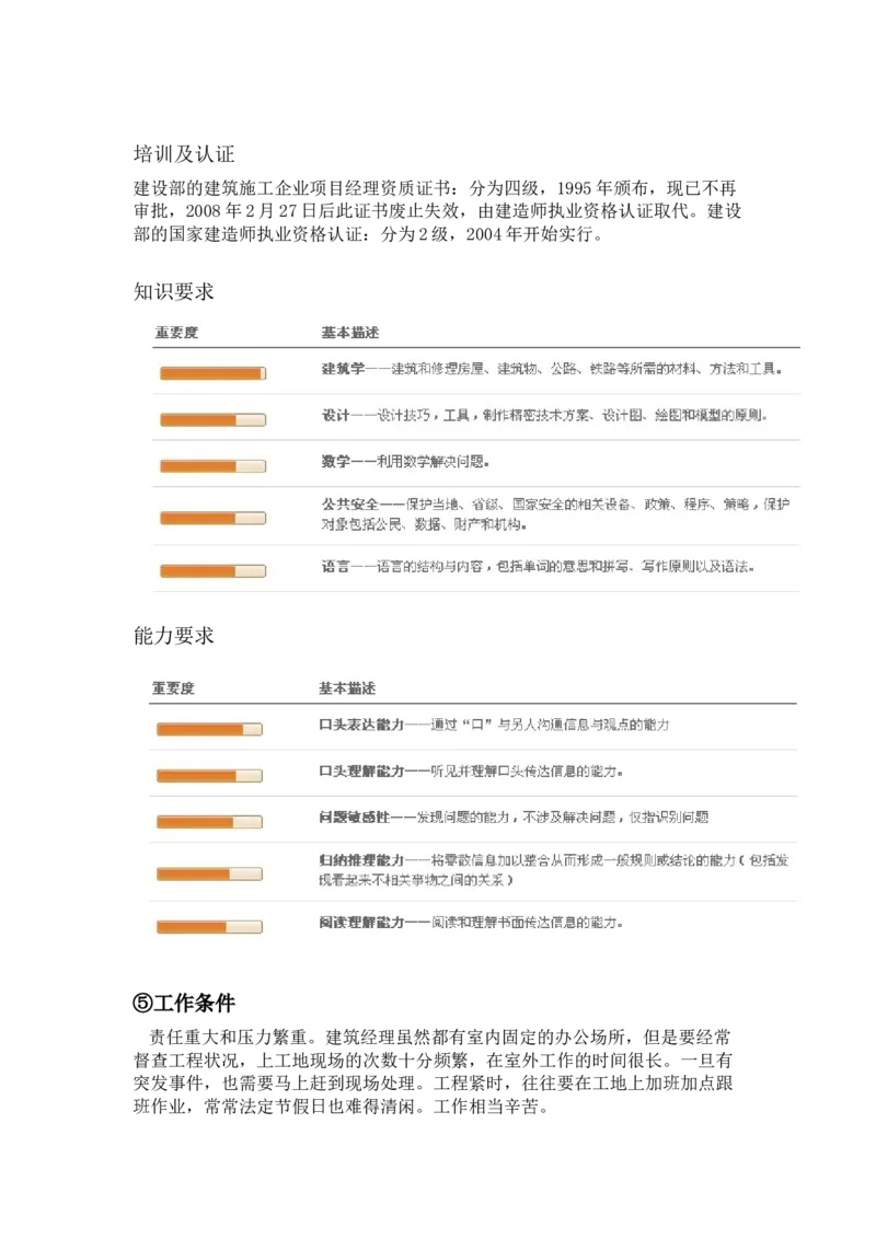 职业规划范本(48)_E6-职业规划_01精选word模板（推荐使用，修改后可用）