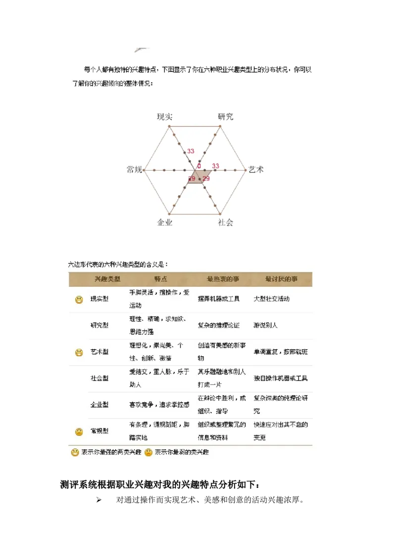 职业规划范本(48)_E6-职业规划_01精选word模板（推荐使用，修改后可用）
