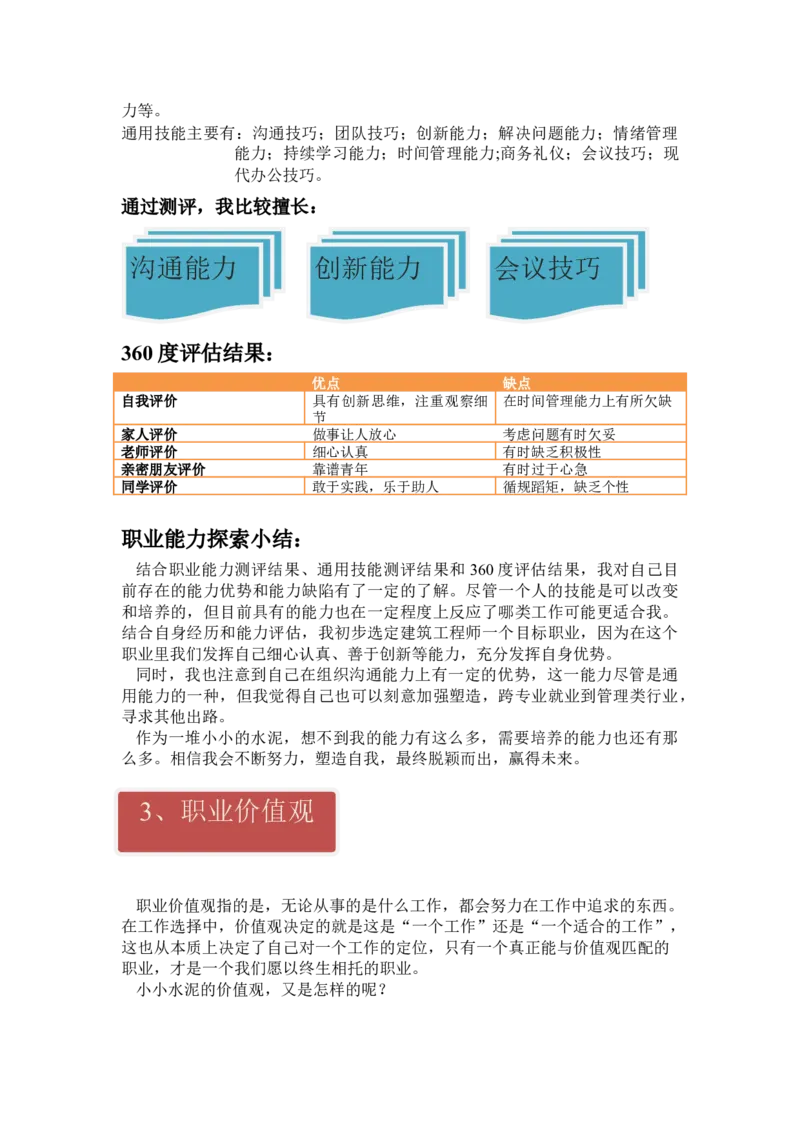 职业规划范本(48)_E6-职业规划_01精选word模板（推荐使用，修改后可用）