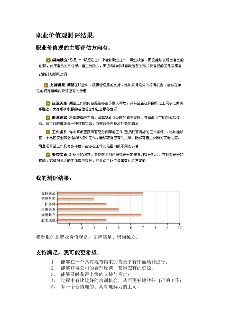 职业规划范本(48)_E6-职业规划_01精选word模板（推荐使用，修改后可用）