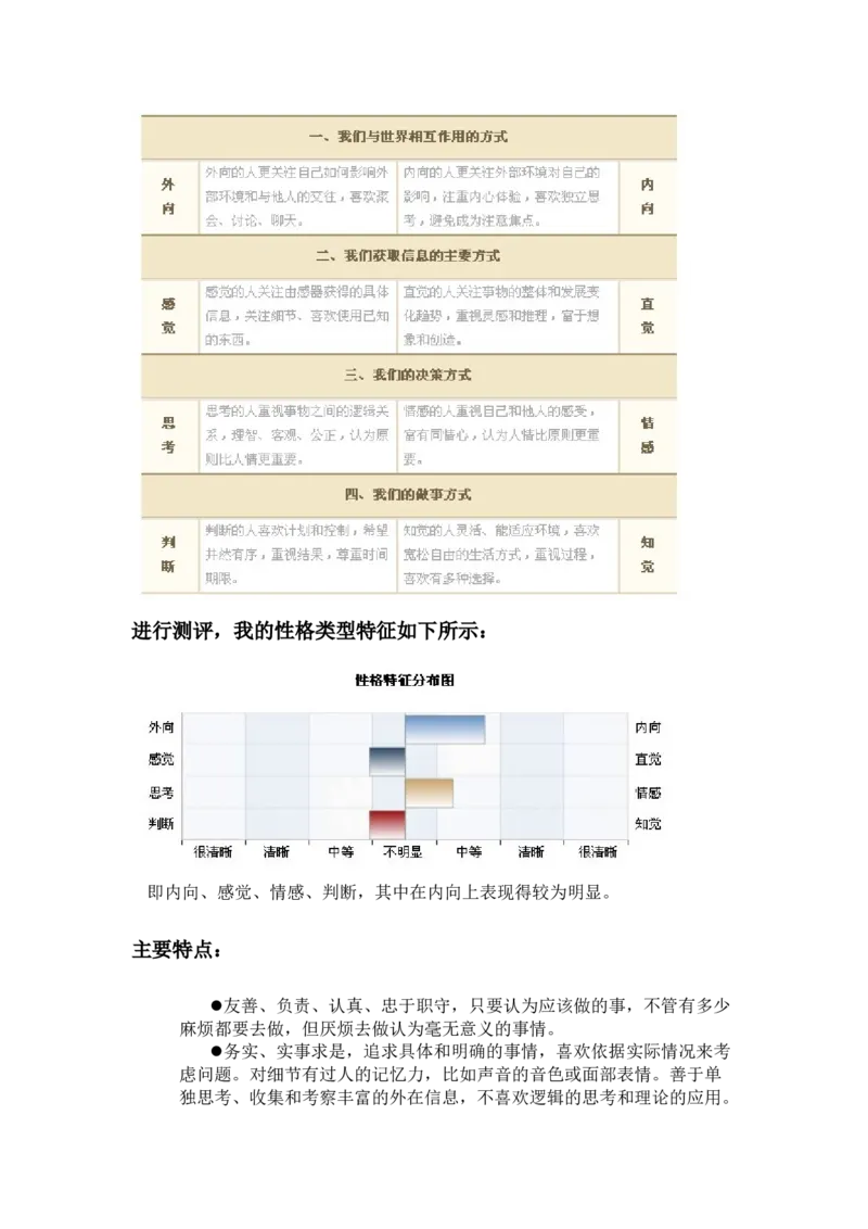 职业规划范本(48)_E6-职业规划_01精选word模板（推荐使用，修改后可用）