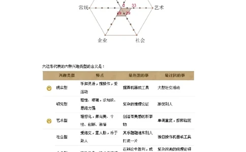 职业规划范本(48)_E6-职业规划_01精选word模板（推荐使用，修改后可用）