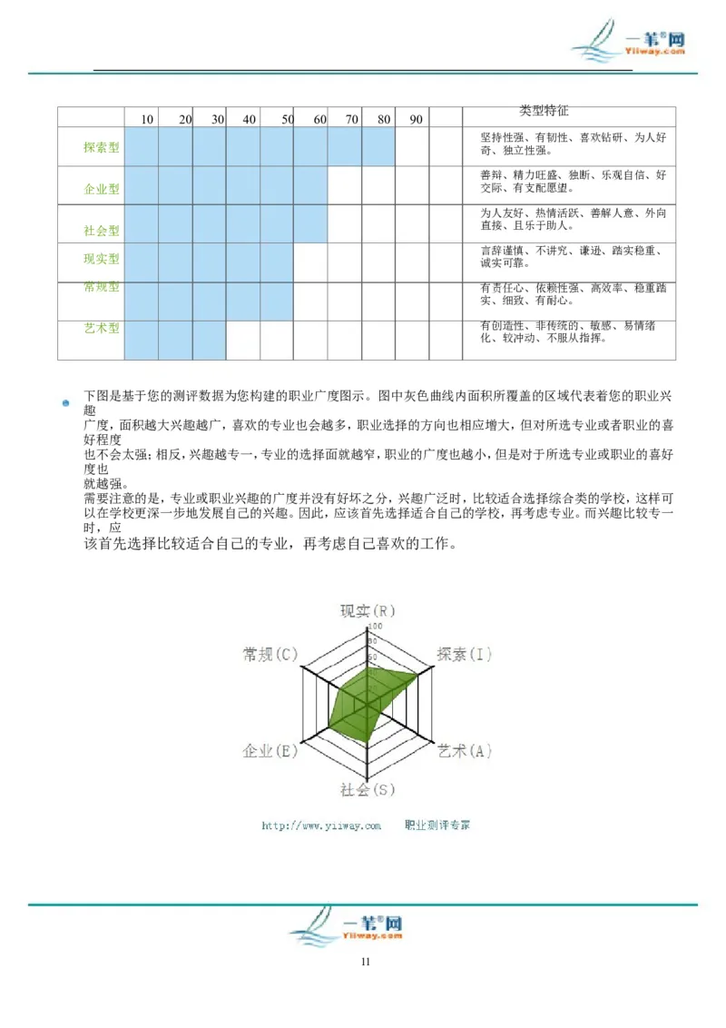 文秘职业生涯规划书_E6-职业规划_81文秘专业