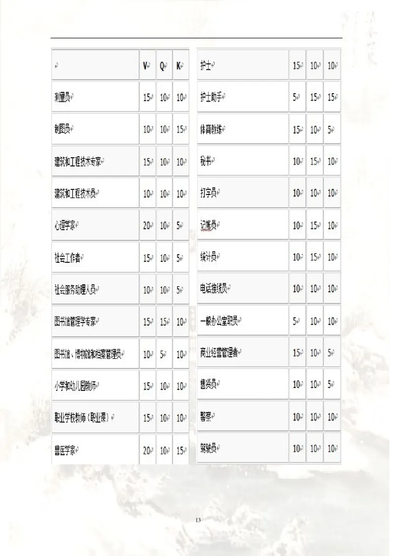 文秘职业生涯规划书_E6-职业规划_81文秘专业