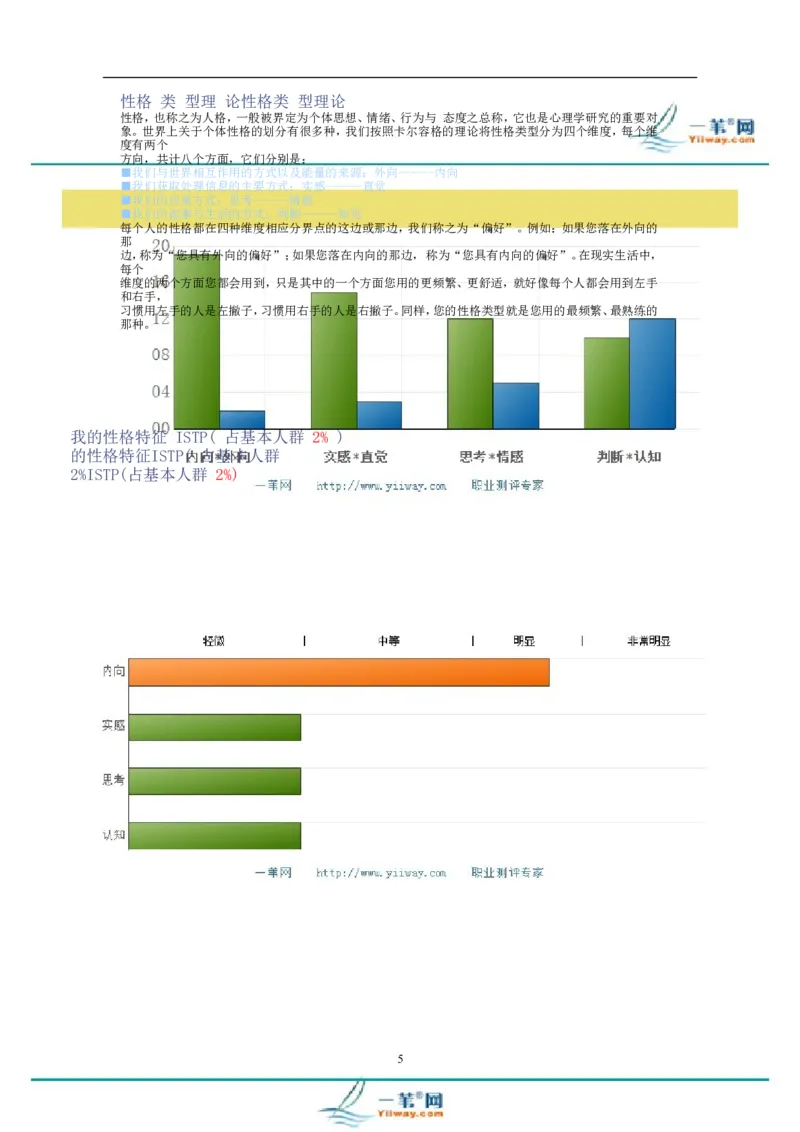 文秘职业生涯规划书_E6-职业规划_81文秘专业