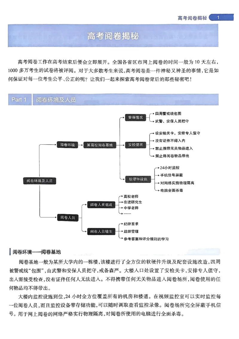 阅卷人750分考场评分标准_2024高考押题卷_12024天星全系列_四川、陕西、青海、内蒙古宁夏、西藏（英数理科综合）_(全国卷版）天星临考预测押题密卷