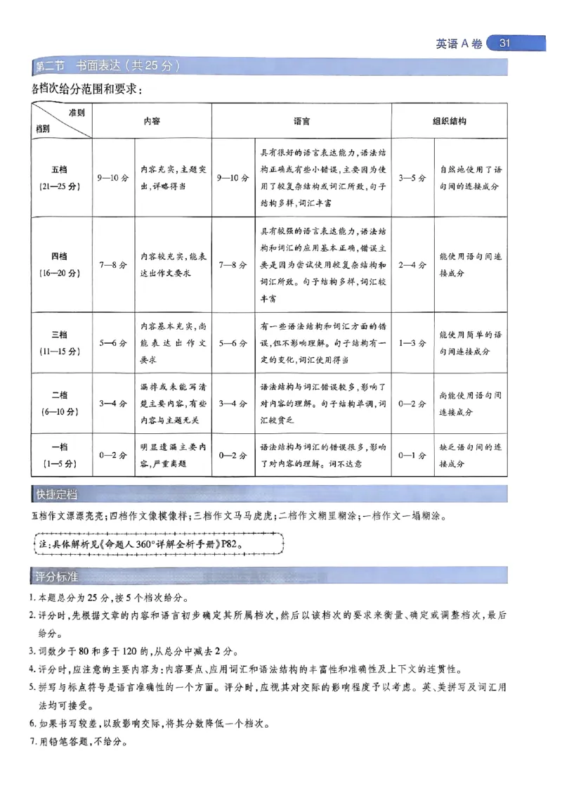 阅卷人750分考场评分标准_2024高考押题卷_12024天星全系列_四川、陕西、青海、内蒙古宁夏、西藏（英数理科综合）_(全国卷版）天星临考预测押题密卷