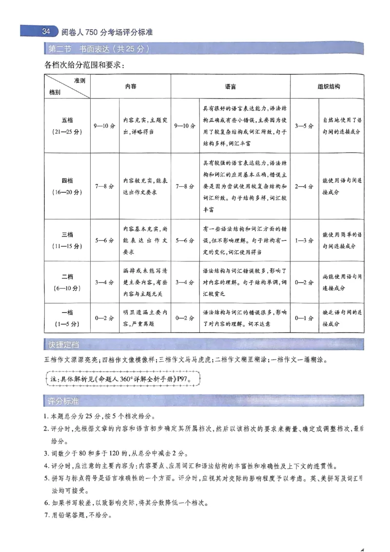 阅卷人750分考场评分标准_2024高考押题卷_12024天星全系列_四川、陕西、青海、内蒙古宁夏、西藏（英数理科综合）_(全国卷版）天星临考预测押题密卷