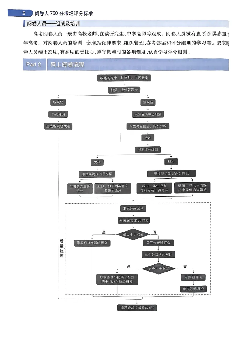 阅卷人750分考场评分标准_2024高考押题卷_12024天星全系列_四川、陕西、青海、内蒙古宁夏、西藏（英数理科综合）_(全国卷版）天星临考预测押题密卷
